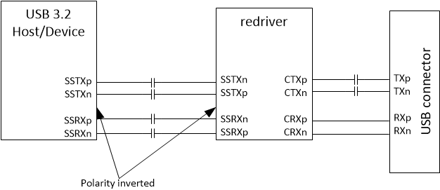 TUSB1104 Polarity Inversion
                    Example