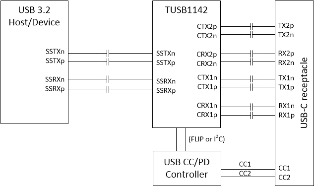 TUSB1142 简化原理图