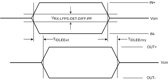 TUSB1142 Electrical Idle Exit and Entry Delay