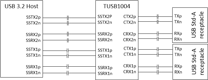 TUSB1004 简化原理图