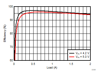 GUID-1CDE45F0-D7A9-4EC6-A4E2-2F4DC00E641E-low.gif