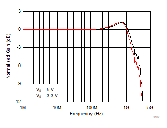 GUID-A260F7A7-9944-400E-B1AC-08B446C94B62-low.gif