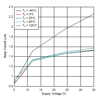 GUID-D533EC95-27B0-4B5B-A199-1BBB35C55506-low.gif