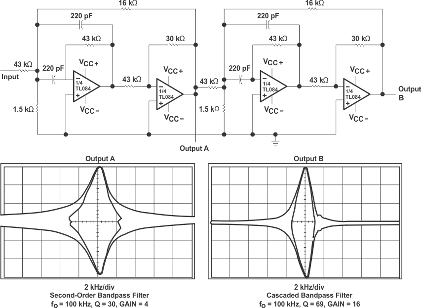 TL081 TL081A TL081B TL081H TL082 TL082A TL082B TL082H TL084 TL084A TL084B TL084H Positive-Feedback Bandpass Filter