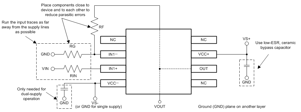 TL081 TL081A TL081B TL081H TL082 TL082A TL082B TL082H TL084 TL084A TL084B TL084H Operational Amplifier Board Layout for Noninverting Configuration