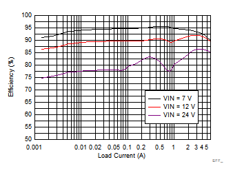 GUID-6933ACD6-AABE-46FC-8E7D-AEA3CA9CB8AD-low.gif