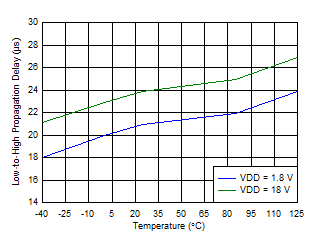 GUID-68ECEEA0-D506-4BC7-9C54-5BDB0DDD0040-low.gif