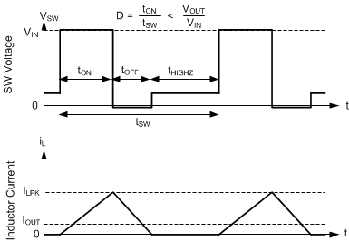 LMR43610-Q1 LMR43620-Q1 PFM Operation