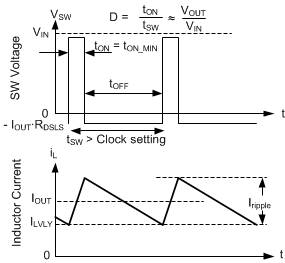 LMR43610-Q1 LMR43620-Q1 Valley Current Mode Operation