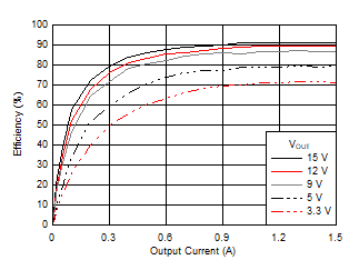 GUID-20201030-CA0I-DNGX-860Q-R90V78C4WRQT-low.gif