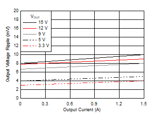 GUID-20201116-CA0I-4PDC-JQZ8-XC4XWFQ4MXCZ-low.gif