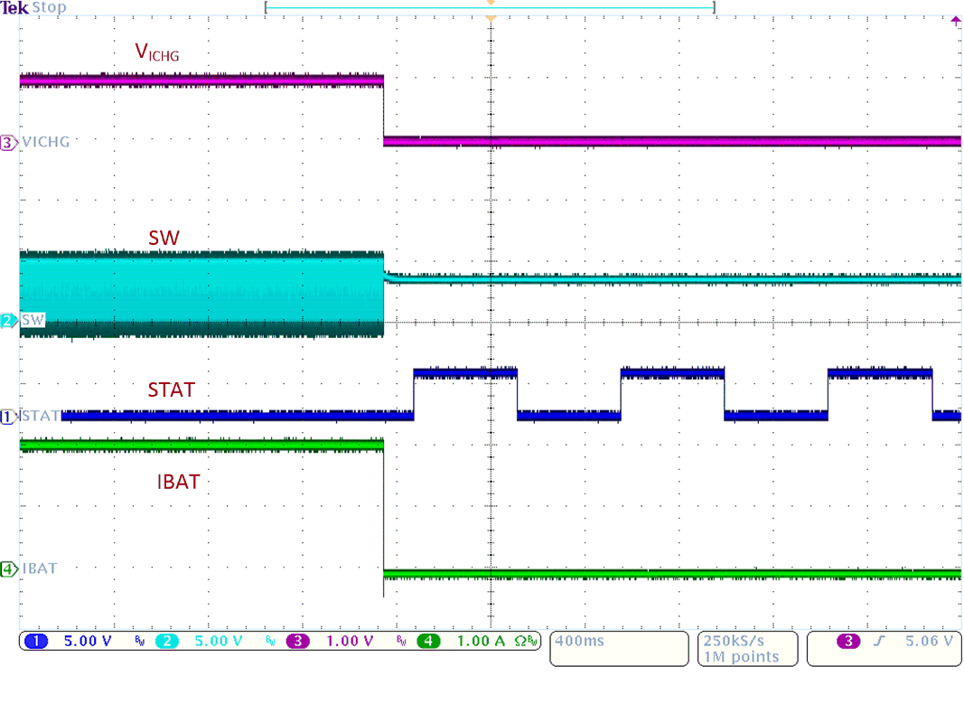 BQ25303J ICHG 引脚短路保护