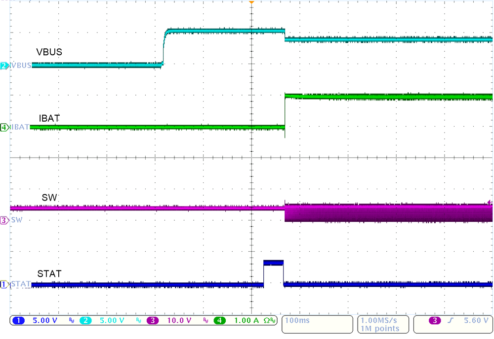 BQ25303J VBUS 启动至 VINDPM