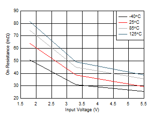 GUID-20201210-CA0I-MF3C-WHXC-MXTTJM3RQHM1-low.gif