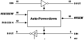 TRS3221E 简化版原理图