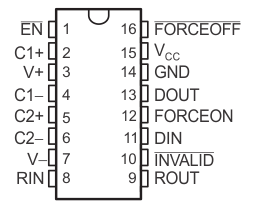 TRS3221E  16-Pin SSOP (DB) or TSSOP (PW)
            Packages, Top View