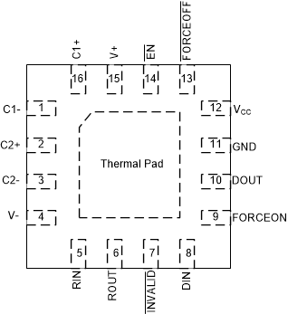 TRS3221E 16-pin VQFN (RGT) Package, Top
            View