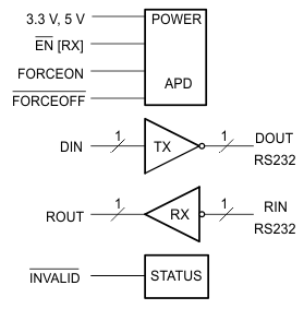 TRS3221E 