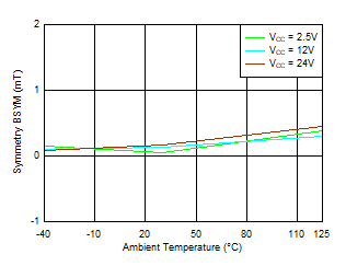 GUID-20210910-SS0I-52L7-5BXN-DLWBGXNJDXFS-low.gif