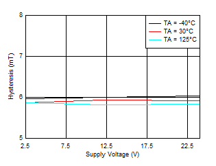 GUID-20210910-SS0I-JJ49-RCQN-9DCNVBR5P6CG-low.gif