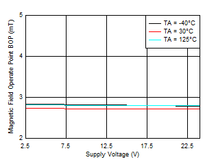 GUID-20210910-SS0I-LBPP-Z3GH-2D54LC2QJ6N8-low.gif