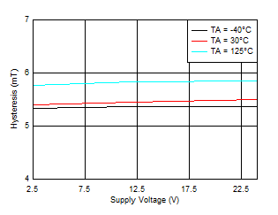 GUID-20210910-SS0I-SFQF-V6KX-FQNRHCDZPZVR-low.gif