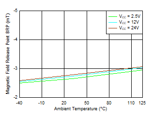 GUID-20210910-SS0I-SGZH-4VPQ-PTX75K9QVHLR-low.gif