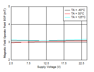 GUID-20210910-SS0I-X13X-XLNN-MM2J1QRK9JRK-low.gif