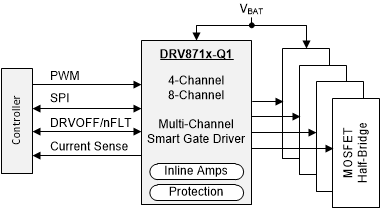 DRV8714-Q1 DRV8718-Q1 简单方框图