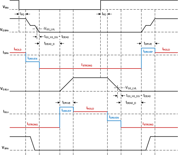 DRV8714-Q1 DRV8718-Q1 TDRIVE Turn On / Off