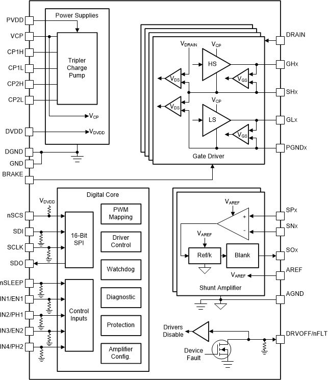 DRV8714-Q1 DRV8718-Q1 Block Diagram for DRV8714S-Q1 RVJ Package