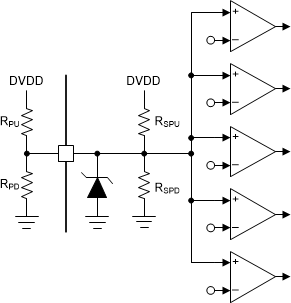 DRV8714-Q1 DRV8718-Q1 Six-Level Input Structure (IDRIVE, VDS)