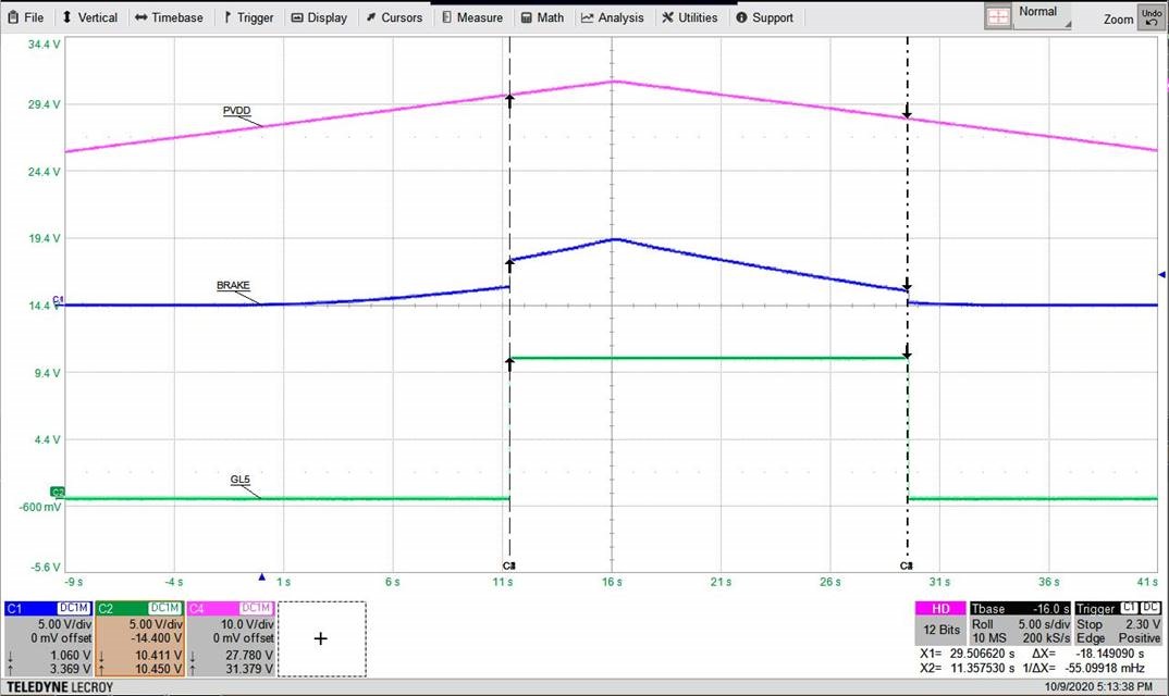 DRV8714-Q1 DRV8718-Q1 Power
                        Off Braking Low-Side Driver Response