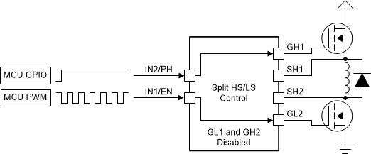 DRV8714-Q1 DRV8718-Q1 Solenoid
                    Control Example