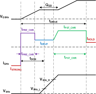 DRV8714-Q1 DRV8718-Q1 PDR Charge Profile