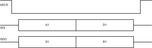 DRV8714-Q1 DRV8718-Q1 SPI Data Frame