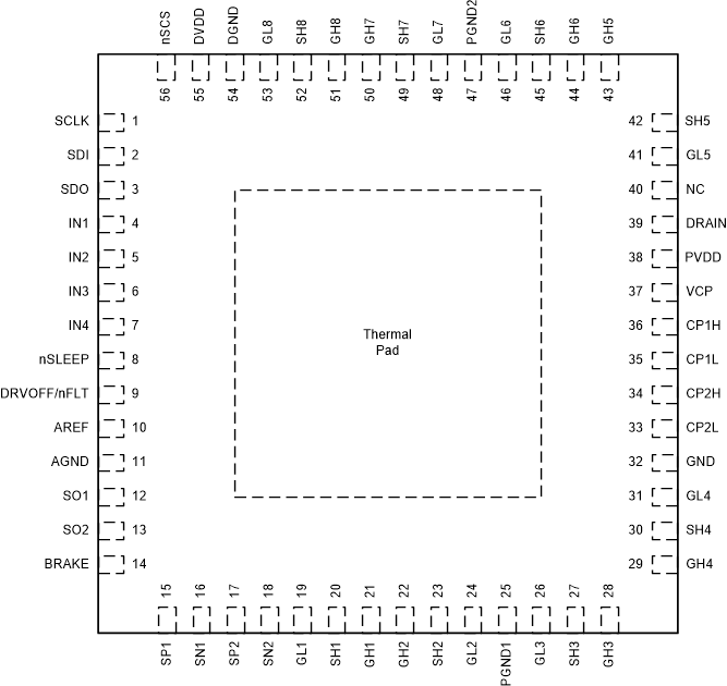 DRV8714-Q1 DRV8718-Q1 DRV8718S-Q1 VQFN (RVJ) 56-Pin
                    Package Top View