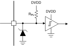 DRV8714-Q1 DRV8718-Q1 Input
                        Pin Structure (nSCS)