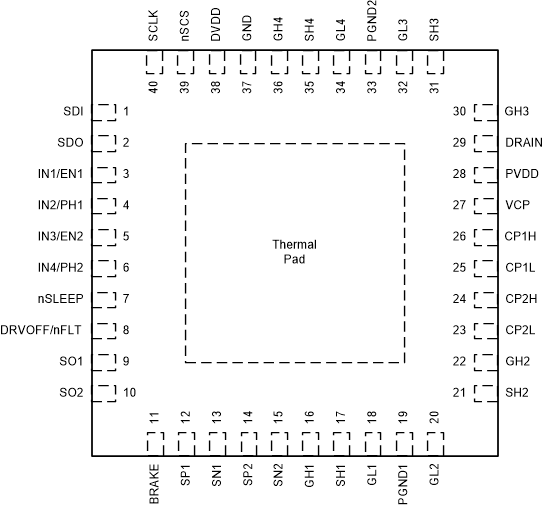 DRV8714-Q1 DRV8718-Q1  DRV8714S-Q1 VQFN (RHA) 40-Pin
                    Package Top View 