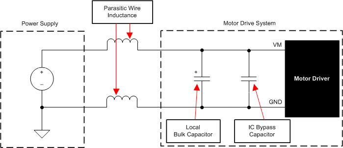 DRV8714-Q1 DRV8718-Q1 Motor Drive Supply Parasitics Example