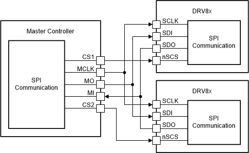 DRV8714-Q1 DRV8718-Q1 SPI Operation Without Daisy Chain