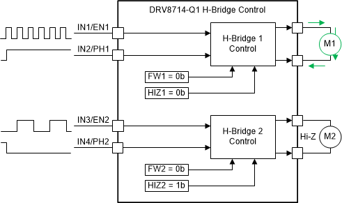 DRV8714-Q1 DRV8718-Q1 H-Bridge Control Example