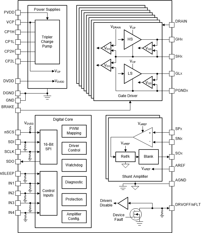 DRV8714-Q1 DRV8718-Q1 Block Diagram for DRV8718S-Q1 RVJ
          Package