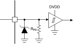 DRV8714-Q1 DRV8718-Q1 Input
                        Pin Structure