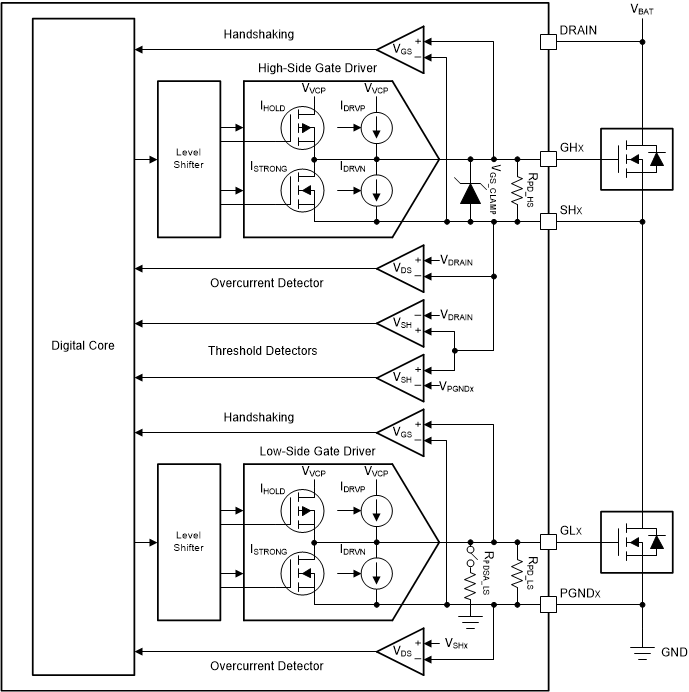 DRV8714-Q1 DRV8718-Q1 Gate Driver Functional Block Diagram