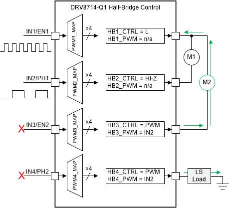 DRV8714-Q1 DRV8718-Q1 PWM
                        Mapping Example 2