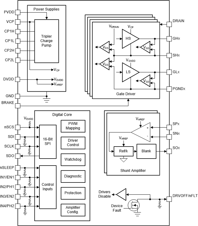 DRV8714-Q1 DRV8718-Q1 Block Diagram for DRV8714S-Q1 RHA Package