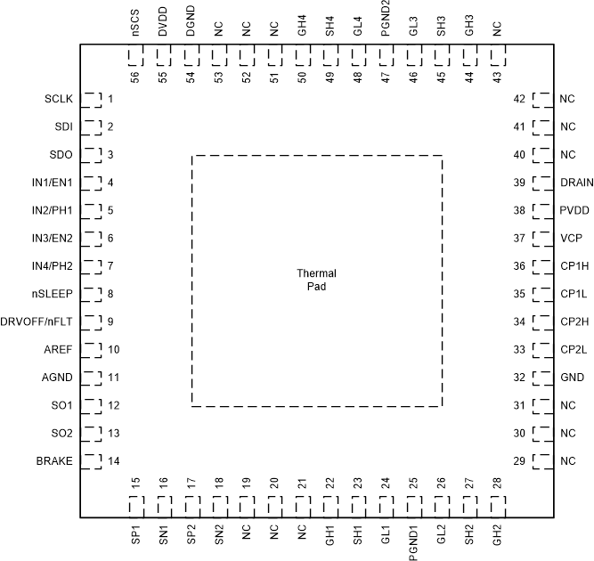 DRV8714-Q1 DRV8718-Q1 DRV8714S-Q1 VQFN (RVJ) 56-Pin
                    Package Top View