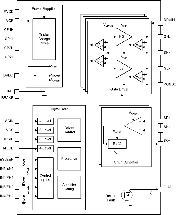 DRV8714-Q1 DRV8718-Q1 Block Diagram for DRV8714H-Q1 RHA Package