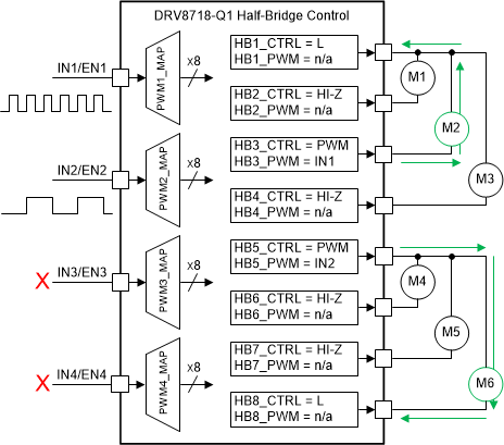 DRV8714-Q1 DRV8718-Q1 PWM Mapping Example
                        2